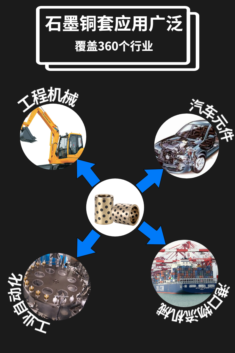 自潤滑導套